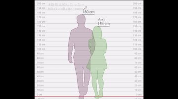 فرق الطول بين الزوجين هل يسبب مشاكل